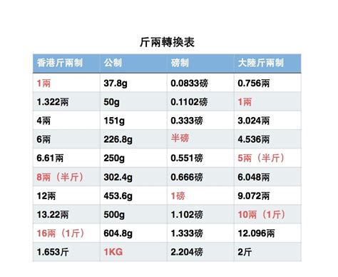 兩 克 錢|克換算錢